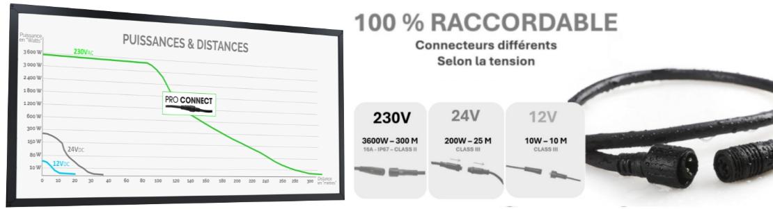 Raccordement électrique rapide