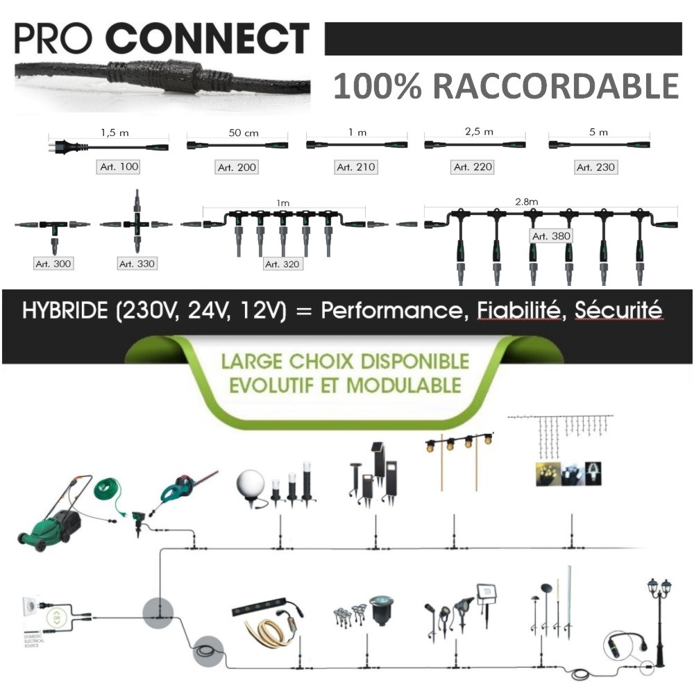 Prise adaptateur secteur CE 230V - 1,5m (Pro Connect - 300m)