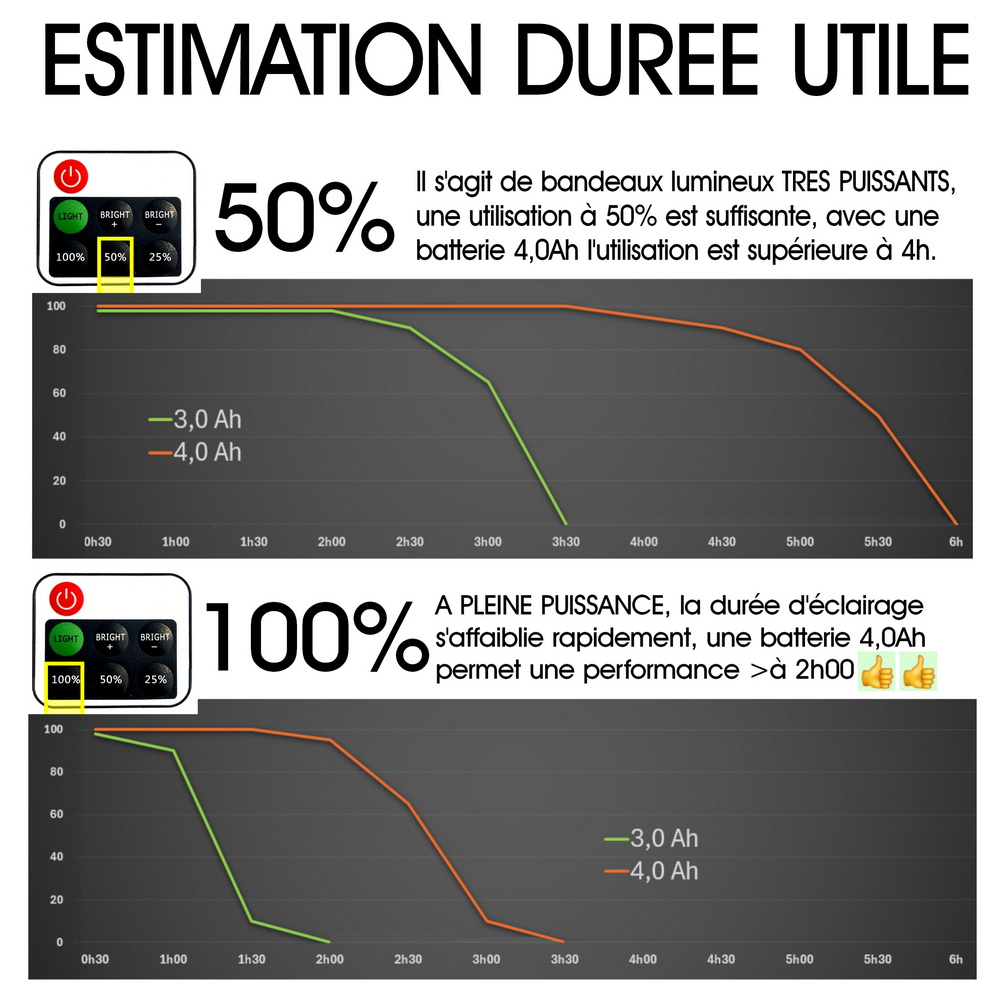 Kit Eclairage Parasols PRO : 4x Bandeau LED 1.1m (4x750 Lumens) sur batteries
