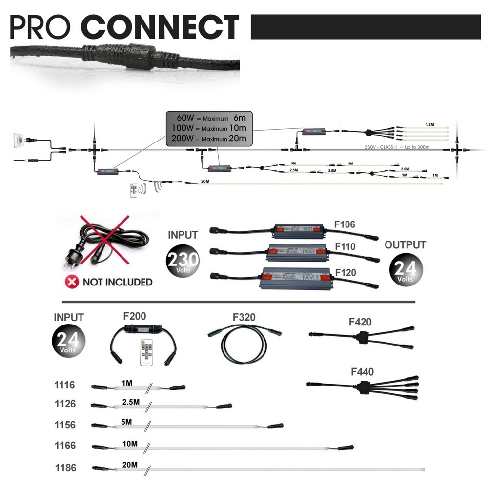 Kit Pergola Bandeaux LED : 2x10 m + Accessoires