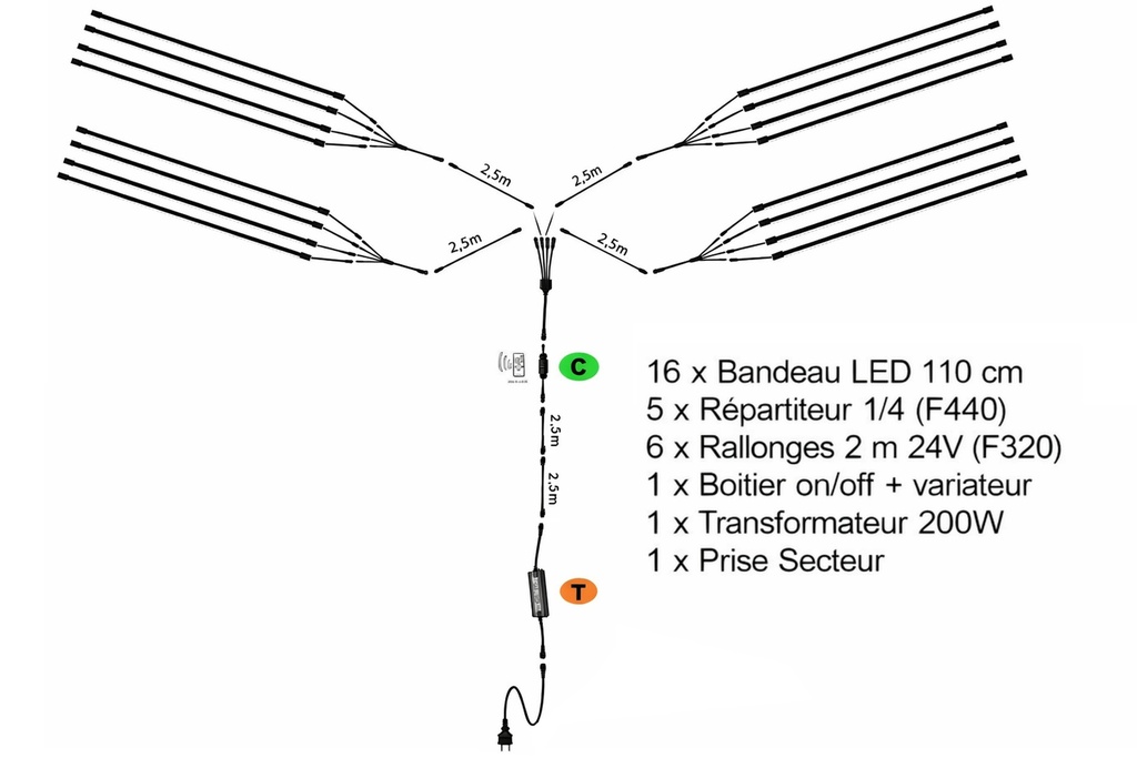 Kit Eclairage Parasols PRO DUO: 8x Bandeau LED 1.1m (8x750 Lumens)