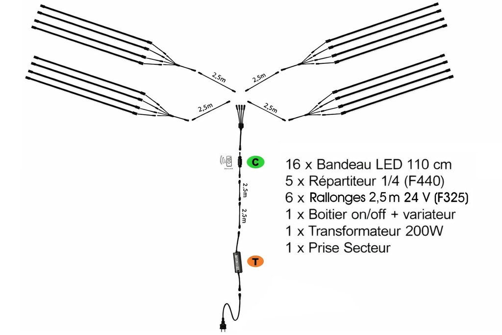 Kit Eclairage Parasols PRO DUO: 8x Bandeau LED 1.1m (8x750 Lumens)