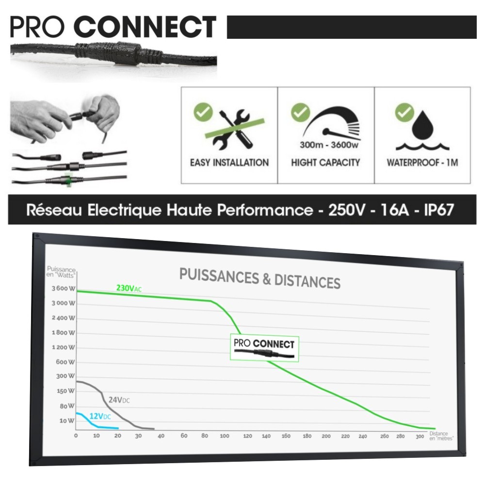 [320] 320 - Connecteur Rideau 1m 5 sorties