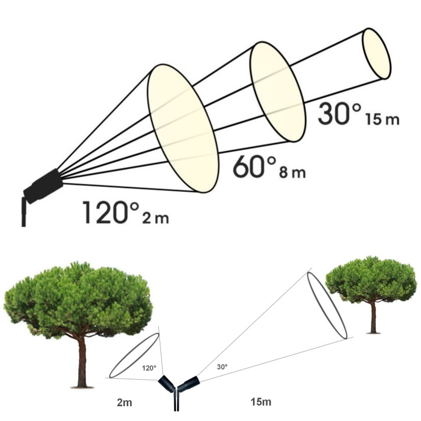 [3386] 3386 - SNIPER 50 Floodlight with Adjustable Lens - 5W - 3000°K